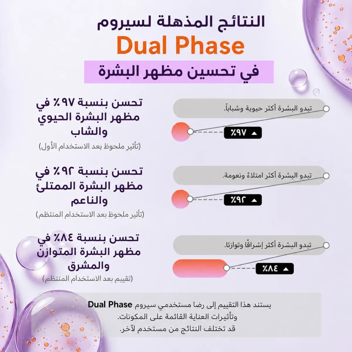 سيروم ثنائي الطور — سالمون DNA + حمض السكسينيك